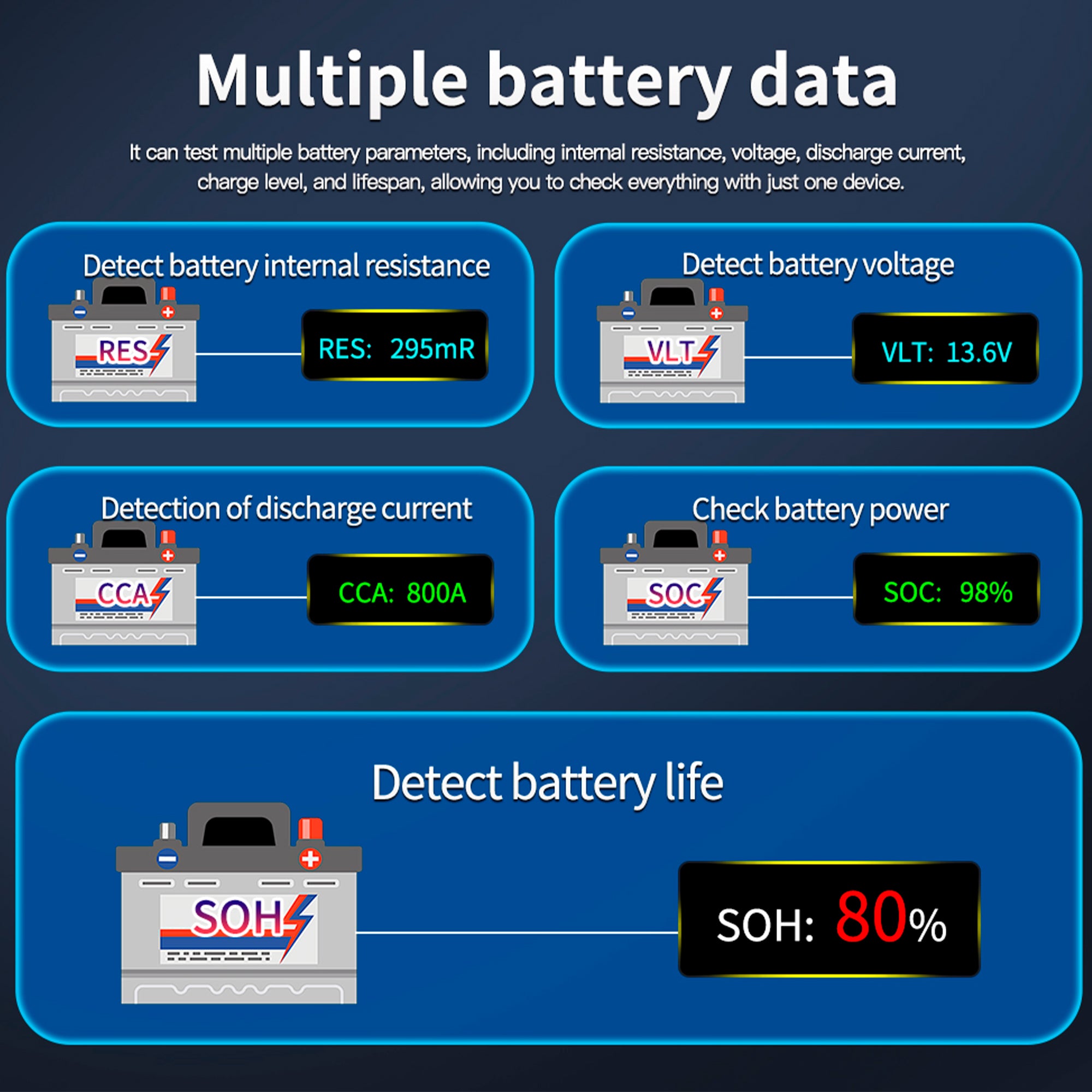 STORGENER Car Battery Tester 12V, Alternator & Starter/Charging System Analyzer, Automotive Load Test for Car Truck Motorcycle